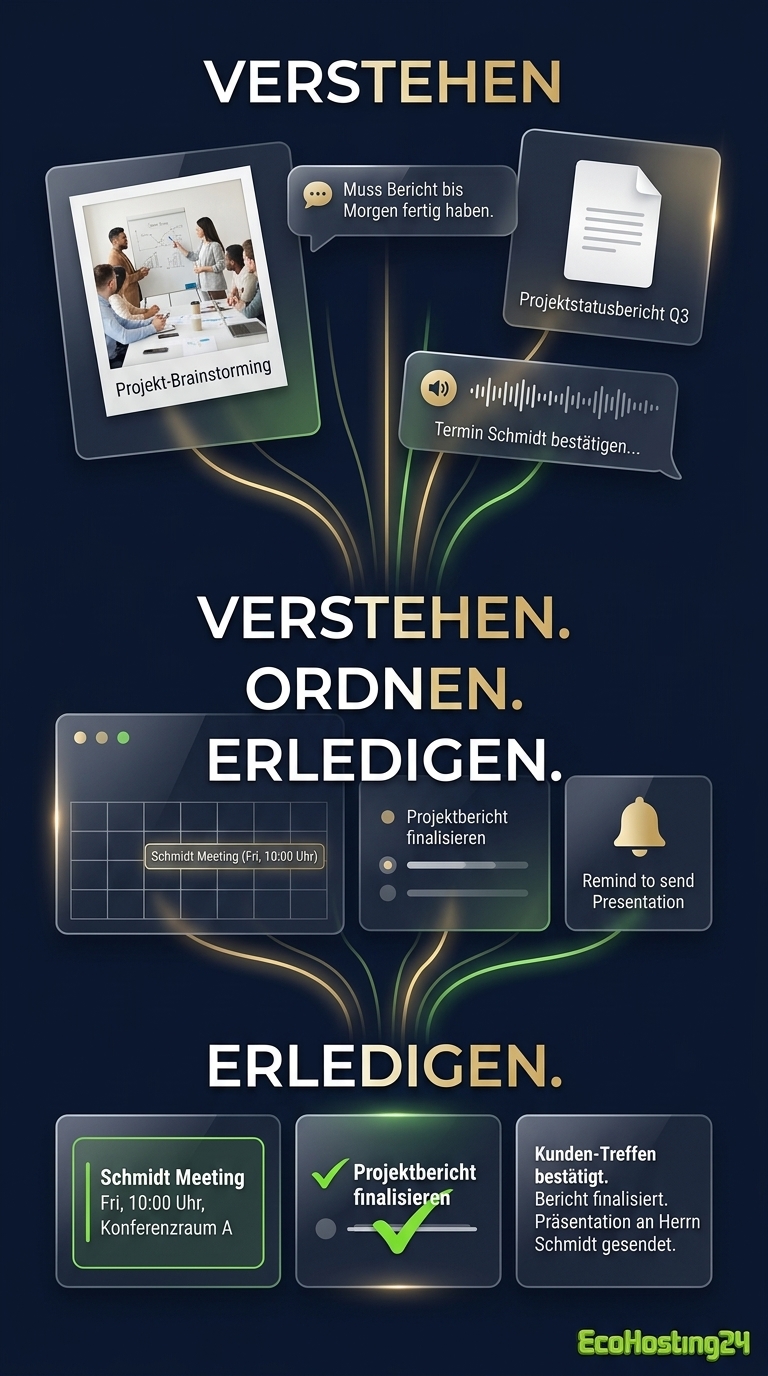 Verstehen, Ordnen, Erledigen: Easy versteht Nachrichten, Dokumente und Sprachnachrichten, ordnet sie zu Kalender und Aufgaben und erledigt Termine, To-dos und Nachrichten.